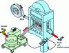 Figure 69 - Distribution of crimped elements under press [12].