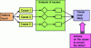 Figure 74 - Fault resolution based on cause analysis [27]