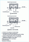 Figure 3 - Mandrels for electroforming rectangular cavities