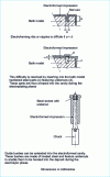 Figure 4 - Chucks for electroforming special cases
