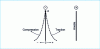 Figure 7 - Highlighting constraints