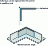 Figure 13 - Corner reinforcement with angle iron (source Vantico)