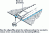 Figure 14 - U-shaped stiffener (can also be I-shaped or Ω-shaped, see figure ) (source Vantico)