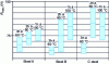 Figure 26 - Influence of adhesive curing conditions on the ultimate tensile strength of three different galvanized steel specimens (A, B, C), Araldite AY 103 adhesive (after SAHAKIAN, Université Claude-Bernard, Lyon (1984))