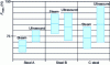 Figure 27 - Influence of degreasing method on the adhesion of ARALDITE AY 103 on three different galvanized steels (after SAHAKIAN, Université Claude-Bernard, Lyon (1984))
