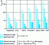 Figure 28 - Maximum delamination force (three-point bending test) as a function of the type of surface treatment for two types of steel bonded with ARALDITE AV 118 adhesive.