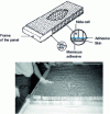 Figure 3 - Sandwich panels, Nida bonding on aluminum sheet (source Vantico)