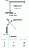 Figure 7 - Examples of applications for Alucobond metal-plastic panels