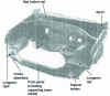 Figure 4 - Composite front end