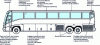 Figure 6 - Bondable parts (composites, metals) on a bus (source: Motor Coach Industry/ITW Plexus)