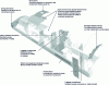 Figure 9 - Composite materials suitable for bonding in railway equipment (source: Hexcel composites)
