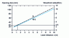 Figure 10 - Minimum opening for a quality factor M 2 = 1.75 as a function of length for a diameter variation of 5%.