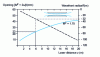 Figure 9 - Aperture as a function of laser distance and wavefront radius