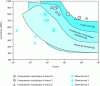 Figure 20 - Influence of hot isostatic pressing on fatigue properties [10]