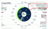 Figure 1 - Overview of metal additive manufacturing processes (source: AMPOWER INSIGHTS)