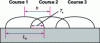 Figure 11 - Schematic diagram of the vector spacing h, the bead width L, C, and the overlap ratio Tr
