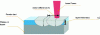 Figure 12 - Key parameters for defining volumetric energy density in PBF-LB