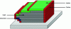 Figure 13 - Schematic diagram of the core, contour, upskin, and downskin strategies