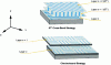 Figure 14 - Examples of build strategies (67° cross-strip and checkerboard)