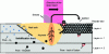 Figure 17 - Formation of Hydrogen-Induced Pores, Keyholes, and Lack-of-Fusion in PBF-LB