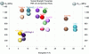 Figure 18 - Order of magnitude of tensile strength properties for several as-built PBF-LB materials (CETIM data from 2023)