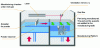 Figure 2 - Schematic of PBF-LB Operation