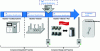 Figure 25 - PBF-LB Process Qualification Flowchart