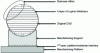 Figure 3 - Schematic diagram of the construction process using build supports
