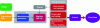 Figure 4 - PBF-LB Production Process