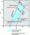 Figure 11 - Printability range of an MBJ binder (source: figure taken from the thesis manuscript by T. Cheny –, École des Mines de Paris –, PSL University)