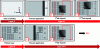Figure 21 - Diagram showing the printing cycle of the DM P2500 machine (source: CETIM)