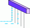 Figure 26 - Illustration of a Drop-on-Demand (DoD) printhead (source: INP Pagora)
