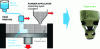Figure 6 - Schematic diagram of the printing process and example of a green part obtained after curing (source: CETIM)