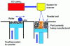 Figure 10 - Selective Laser Sintering (SLS)