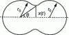 Figure 12 - Coalescence of Two Polymer Grains
