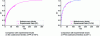 Figure 14 - Comparison with the Bellehumeur model [23]