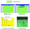 Figure 15 - Illustration of the reduction in powder bed surface area after laser treatment