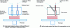 Figure 19 - Schematic representation of the FFF printing process [BM 7 922]