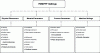 Figure 3 - Representation of FDM/FFF process parameters [9]