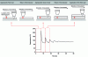 Figure 4 - Measurement of the temperature change using a thermocouple placed between filaments 1 and 2 (red crosses)