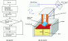 Figure 6 - Stereolithography (SLA) Process (source: https://www.3dprint.fr/prototypage/impression-3d-par-stereolithographie-sla/)