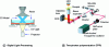 Figure 9 - a) Digital Light Processing (DLP); b) Two-photon polymerization (TPP)