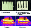 Figure 2 - 3D printed heat accumulators using acrylic
resin, a 30% by mass composite material of diamond particles and infrared
images of the polymer and composite thermal device (reproduced with
permission from [40]).