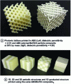 Figure 3 - Photonic lattices printed in ABS and
ABS polymer composite/BaTiO3 particles and periodic 1D,
2D and 3D and graduated 1D structures printed using the same ABS/BaTiO3 composite(reproduced with permission from [40]).