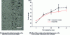 Figure 5 - Micrograph of the polished surface of
ABS/carbon fiber composite (30% by mass) and the effect of fiber content
and manufacturing process on the tensile strength of the composite
(reproduced with permission from [48]).