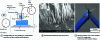 Figure 7 - Configuration for 3D printing of continuous
fiber-reinforced polymer composites, fiber/matrix interface microstructure
and fracture surface of a carbon fiber-reinforced PLA composite cross-section
(reproduced with permission from [58]).