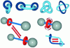 Figure 8 - Examples of molecular machines and their displacements [60].