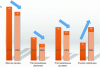 Figure 12 - Estimated market shares (in percentage terms) of the main materials used in additive manufacturing (bioprinting, construction, and 3D food printing are not included) (source: [11])