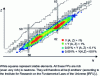 Figure 7 - Yields of primary fission products (or independent yields) from thermal fission of 235U