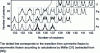 Figure 8 - Measurements of nuclear charge yields obtained for a large number of actinides (extract from [38])